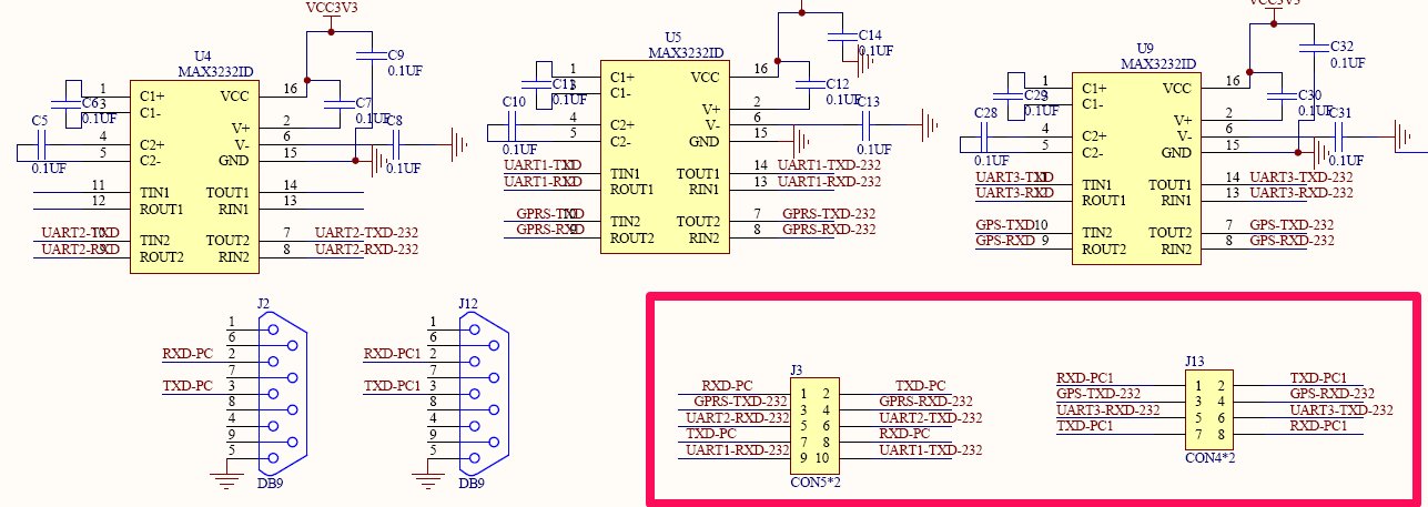 RS232 pinout